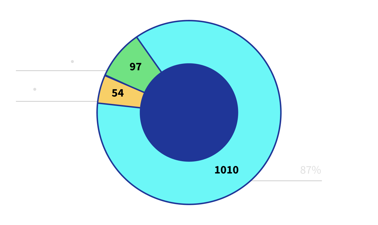 Accessibilità e apertura: il RUNTS come occasione per farsi conoscere